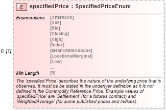 XSD Diagram of specifiedPrice in schema fpml-asset-5-8_xsd4 (Financial products Markup Language (FpML®))