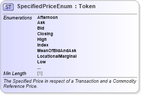 XSD Diagram of SpecifiedPriceEnum in schema fpml-enum-5-8_xsd3 (Financial products Markup Language (FpML®))