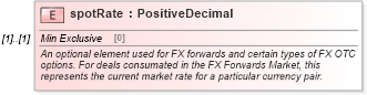 XSD Diagram of spotRate in schema fpml-fx-5-8_xsd (Financial products Markup Language (FpML®))