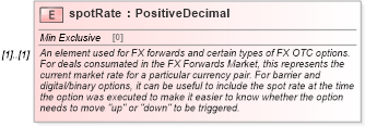 XSD Diagram of spotRate in schema fpml-fx-5-8_xsd (Financial products Markup Language (FpML®))