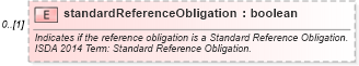 XSD Diagram of standardReferenceObligation in schema fpml-cd-5-8_xsd4 (Financial products Markup Language (FpML®))