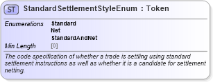 XSD Diagram of StandardSettlementStyleEnum in schema fpml-enum-5-8_xsd (Financial products Markup Language (FpML®))