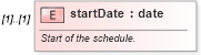 XSD Diagram of startDate in schema fpml-fx-targets-5-8_xsd2 (Financial products Markup Language (FpML®))