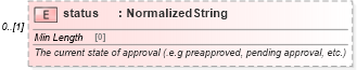 XSD Diagram of status in schema fpml-doc-5-8_xsd4 (Financial products Markup Language (FpML®))