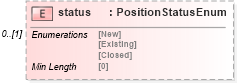 XSD Diagram of status in schema fpml-valuation-5-8_xsd2 (Financial products Markup Language (FpML®))