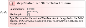 XSD Diagram of stepRelativeTo in schema fpml-ird-5-8_xsd (Financial products Markup Language (FpML®))