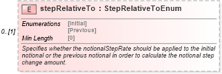XSD Diagram of stepRelativeTo in schema fpml-ird-5-8_xsd3 (Financial products Markup Language (FpML®))