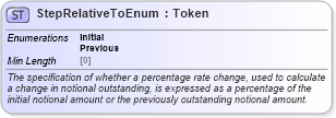 XSD Diagram of StepRelativeToEnum in schema fpml-enum-5-8_xsd (Financial products Markup Language (FpML®))