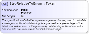 XSD Diagram of StepRelativeToEnum in schema fpml-enum-5-8_xsd2 (Financial products Markup Language (FpML®))