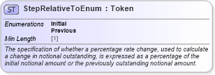 XSD Diagram of StepRelativeToEnum in schema fpml-enum-5-8_xsd3 (Financial products Markup Language (FpML®))