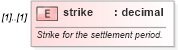 XSD Diagram of strike in schema fpml-fx-accruals-5-8_xsd1 (Financial products Markup Language (FpML®))