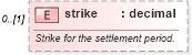 XSD Diagram of strike in schema fpml-fx-accruals-5-8_xsd2 (Financial products Markup Language (FpML®))