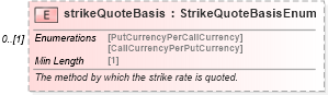 XSD Diagram of strikeQuoteBasis in schema fpml-fx-accruals-5-8_xsd3 (Financial products Markup Language (FpML®))