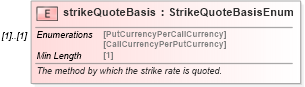 XSD Diagram of strikeQuoteBasis in schema fpml-fx-accruals-5-8_xsd1 (Financial products Markup Language (FpML®))
