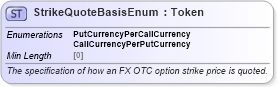 XSD Diagram of StrikeQuoteBasisEnum in schema fpml-enum-5-8_xsd (Financial products Markup Language (FpML®))