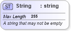 XSD Diagram of String in schema fpml-shared-5-8_xsd1 (Financial products Markup Language (FpML®))