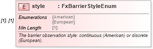 XSD Diagram of style in schema fpml-fx-targets-5-8_xsd1 (Financial products Markup Language (FpML®))