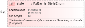 XSD Diagram of style in schema fpml-fx-targets-5-8_xsd2 (Financial products Markup Language (FpML®))