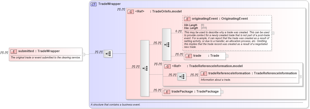 XSD Diagram of submitted in schema fpml-confirmation-processes-5-8_xsd (Financial products Markup Language (FpML®))