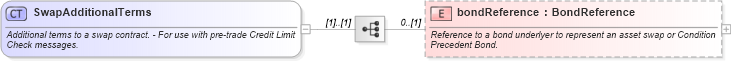 XSD Diagram of SwapAdditionalTerms in schema fpml-ird-5-8_xsd1 (Financial products Markup Language (FpML®))