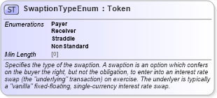 XSD Diagram of SwaptionTypeEnum in schema fpml-enum-5-8_xsd4 (Financial products Markup Language (FpML®))