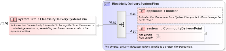 XSD Diagram of systemFirm in schema fpml-com-5-8_xsd2 (Financial products Markup Language (FpML®))