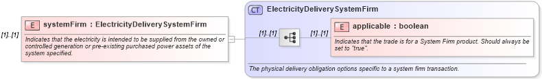 XSD Diagram of systemFirm in schema fpml-com-5-8_xsd3 (Financial products Markup Language (FpML®))