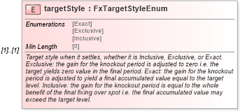 XSD Diagram of targetStyle in schema fpml-fx-targets-5-8_xsd (Financial products Markup Language (FpML®))