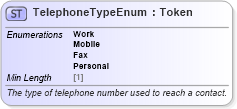 XSD Diagram of TelephoneTypeEnum in schema fpml-enum-5-8_xsd3 (Financial products Markup Language (FpML®))