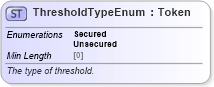 XSD Diagram of ThresholdTypeEnum in schema fpml-enum-5-8_xsd4 (Financial products Markup Language (FpML®))