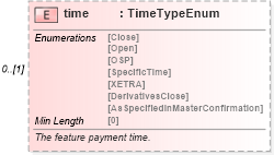 XSD Diagram of time in schema fpml-option-shared-5-8_xsd (Financial products Markup Language (FpML®))