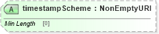 XSD Diagram of timestampScheme in schema fpml-doc-5-8_xsd2 (Financial products Markup Language (FpML®))