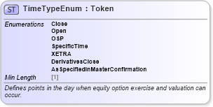 XSD Diagram of TimeTypeEnum in schema fpml-enum-5-8_xsd5 (Financial products Markup Language (FpML®))