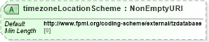 XSD Diagram of timezoneLocationScheme in schema fpml-shared-5-8_xsd4 (Financial products Markup Language (FpML®))