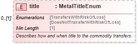 XSD Diagram of title in schema fpml-com-5-8_xsd1 (Financial products Markup Language (FpML®))