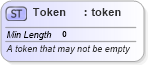 XSD Diagram of Token in schema fpml-shared-5-8_xsd2 (Financial products Markup Language (FpML®))