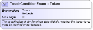XSD Diagram of TouchConditionEnum in schema fpml-enum-5-8_xsd4 (Financial products Markup Language (FpML®))