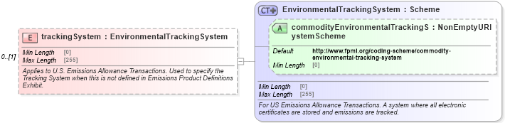 XSD Diagram of trackingSystem in schema fpml-com-5-8_xsd2 (Financial products Markup Language (FpML®))