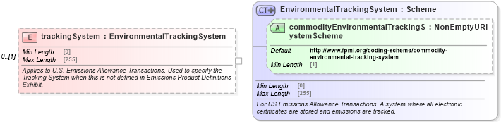 XSD Diagram of trackingSystem in schema fpml-com-5-8_xsd3 (Financial products Markup Language (FpML®))