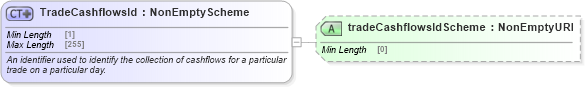 XSD Diagram of TradeCashflowsId in schema fpml-reconciliation-5-8_xsd (Financial products Markup Language (FpML®))