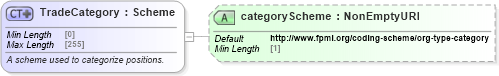 XSD Diagram of TradeCategory in schema fpml-doc-5-8_xsd3 (Financial products Markup Language (FpML®))
