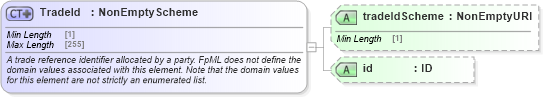 XSD Diagram of TradeId in schema fpml-shared-5-8_xsd3 (Financial products Markup Language (FpML®))