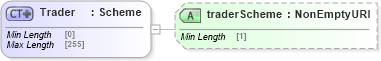 XSD Diagram of Trader in schema fpml-doc-5-8_xsd (Financial products Markup Language (FpML®))