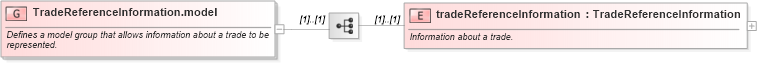 XSD Diagram of TradeReferenceInformation.model in schema fpml-business-events-5-8_xsd (Financial products Markup Language (FpML®))