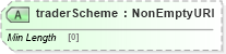 XSD Diagram of traderScheme in schema fpml-doc-5-8_xsd2 (Financial products Markup Language (FpML®))