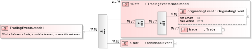 XSD Diagram of TradingEvents.model in schema fpml-business-events-5-8_xsd4 (Financial products Markup Language (FpML®))