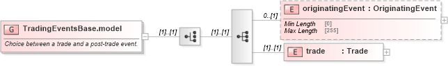 XSD Diagram of TradingEventsBase.model in schema fpml-business-events-5-8_xsd4 (Financial products Markup Language (FpML®))