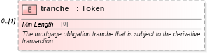 XSD Diagram of tranche in schema fpml-asset-5-8_xsd4 (Financial products Markup Language (FpML®))