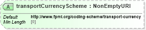 XSD Diagram of transportCurrencyScheme in schema fpml-legal-5-8_xsd (Financial products Markup Language (FpML®))
