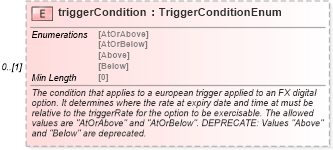 XSD Diagram of triggerCondition in schema fpml-fx-5-8_xsd3 (Financial products Markup Language (FpML®))